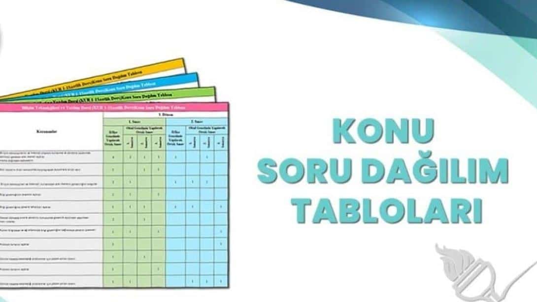 2025 - 2026 EĞİTİM ÖĞRETİM YILI 1. DÖNEM KONU SORU DAĞILIM TABLOLARI